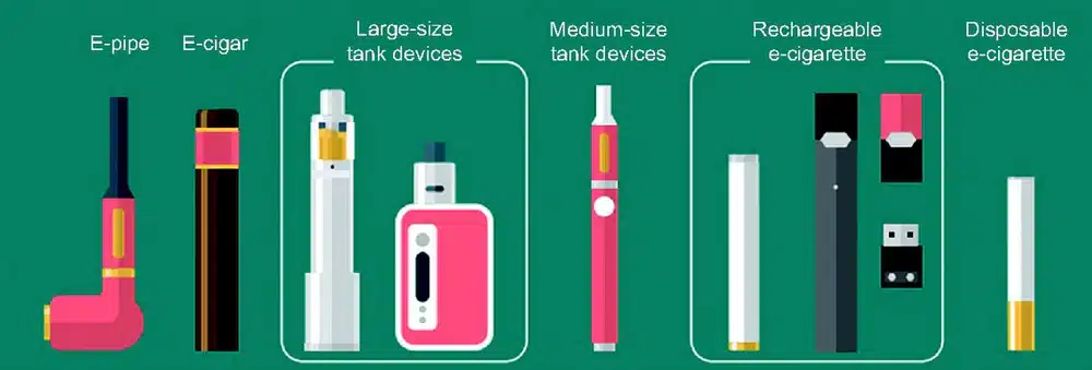 tabela porównawcza smaków vape, wykres doznań smakowych e-papierosów, lody vs latte vape porównanie, infografika smaki vape - Sześć klasyfikacji papierosów elektronicznych