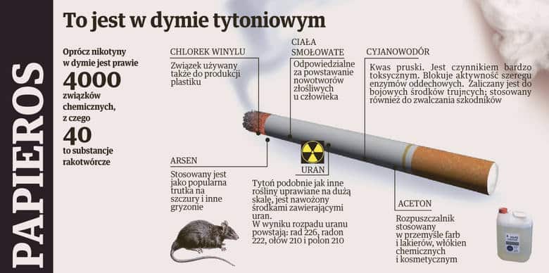 Infografika porównująca parametry techniczne popularnych jednorazowych e-papierosów tabela pufów i pojemności